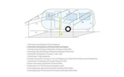 Berger Senkrechtstütze / Orkanstütze Stahl -Berger 12688 2315590