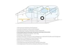 Berger Dachauflagestange / Verandastange Stahl -Berger 12741 157401